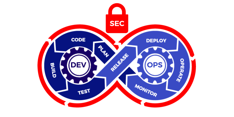 DevSecOps